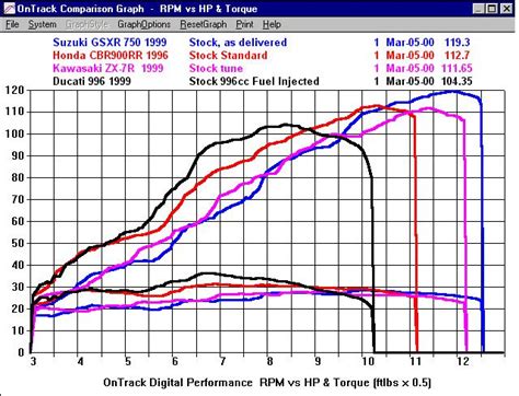 Motorcycle Horsepower Comparison Chart | Reviewmotors.co