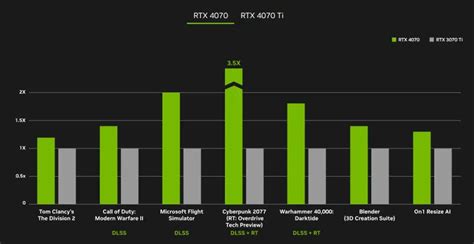 USD599+ is all it takes to own the new NVIDIA GeForce RTX 4070 and ...