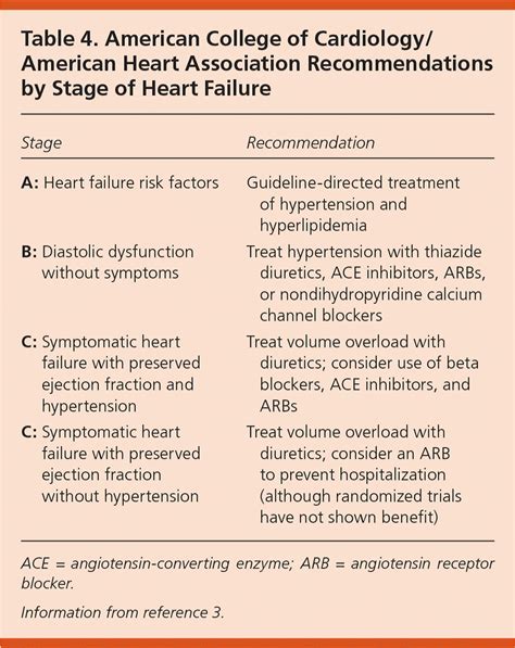 Ejection Fraction For Diastolic Heart Failure at rubyjwhetselo blog