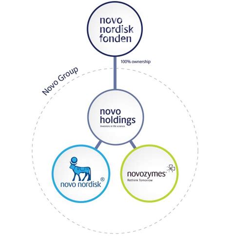 Novo Nordisk Stock Analysis - A Historical Danish Dividend Aristocrat