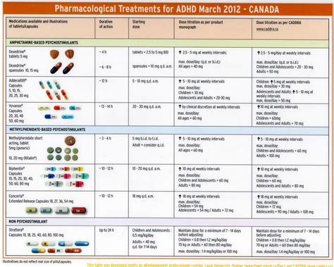 Printable Adhd Medication Chart