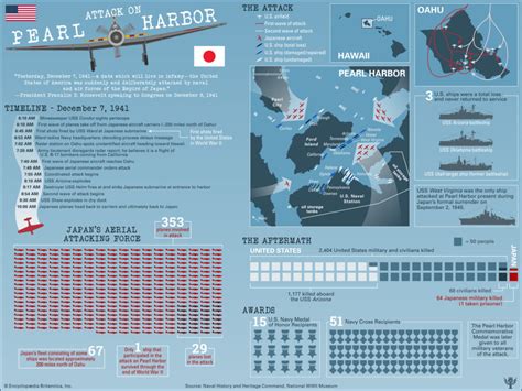 Timeline, Facts and Stats of the Attack on Pearl Harbor - Student Center | Britannica.com