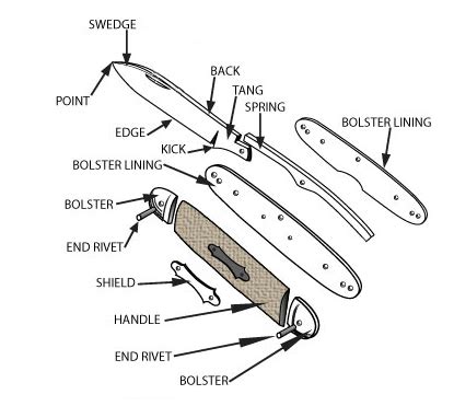 Fire, Axe & Knives - Knives| Scout Society of Rosemead