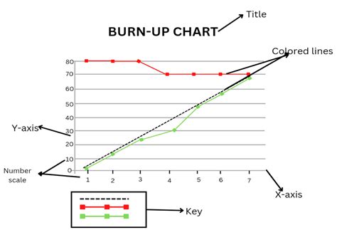 What is a Burn up Chart in Agile Project Management?