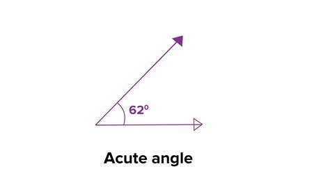 What are Acute, Right, and Obtuse Angles?