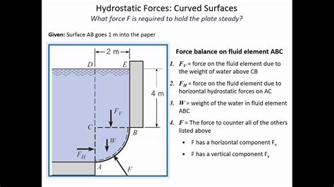 ENGR 318 - Class 8 (9/18/2014) Hydrostatic forces on curved surfaces - YouTube