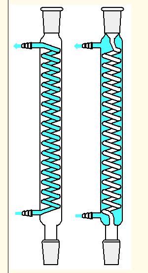 experimental chemistry - Choosing the right condenser - Chemistry Stack ...
