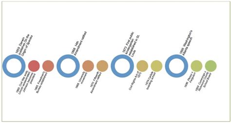 Chapter 12: Post-Civil War and Reconstruction – Investigating Critical ...