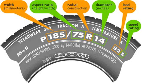 Tire size guide - US (sidewall decipherer)