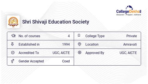 Shri Shivaji Education Society Admission 2023 - Registration Process, Form Last Date, Fees