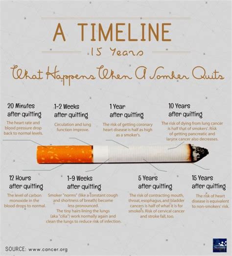 Quit Smoking And Reclaim Your Life: Risks Of Lung Cancer, Other ...