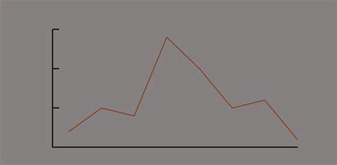 Data Visualization 101: Line Charts