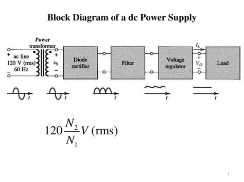 PPT - Block Diagram of a dc Power Supply PowerPoint Presentation, free ...