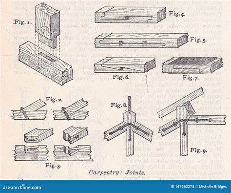 Vintage Black and White Illustrations / Diagrams of Carpentry Joints 1900s Editorial Image ...