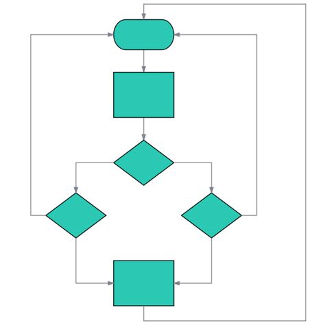 FlowChart | Free SVG