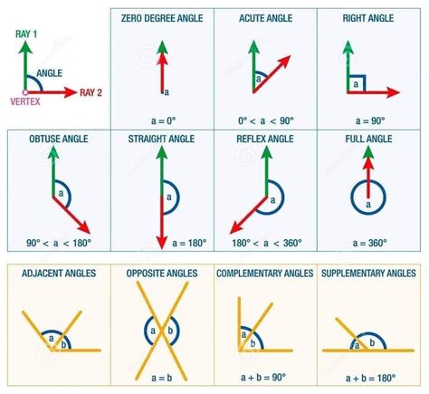 Definition Of Angle In Math - DEFINITION GHW