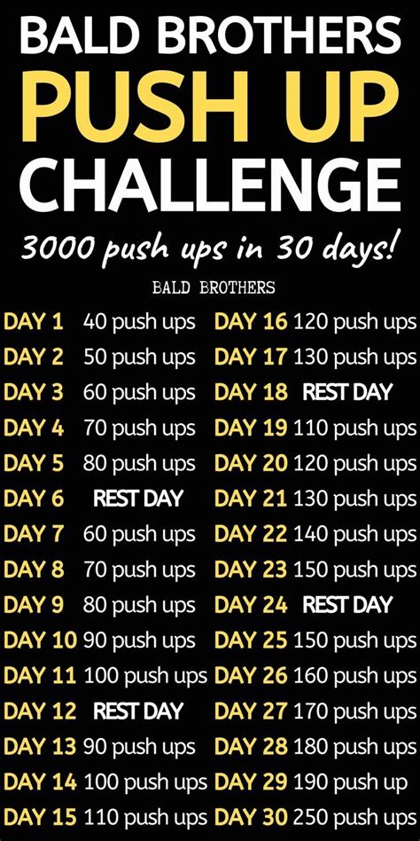 30 Day Push Up Challenge: 3000 Push Ups In One Month | 30 day push up, Push up challenge, 30 day ...