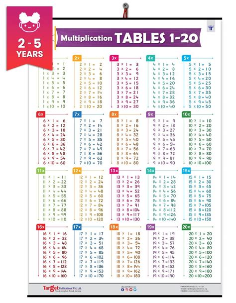 1 to 20 Multiplication Chart | Tables Chart for Kids | Target Publications