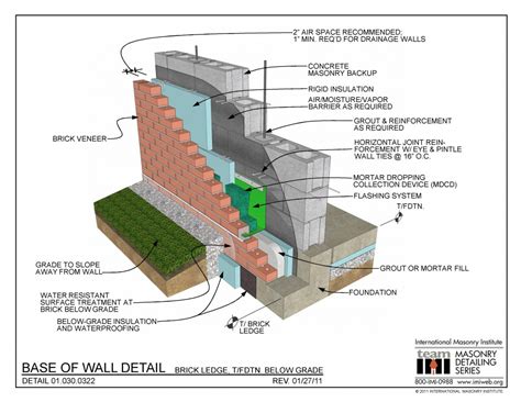 01.030.0322: Base of Wall Detail - Brick Ledge, T/FDTN. Below Grade | International Masonry ...