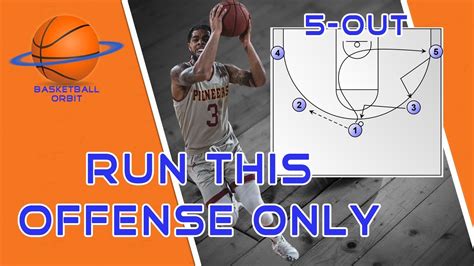 No More Set Plays! A Complete Guide to Basketball 5-out Motion Offense - Win Big Sports