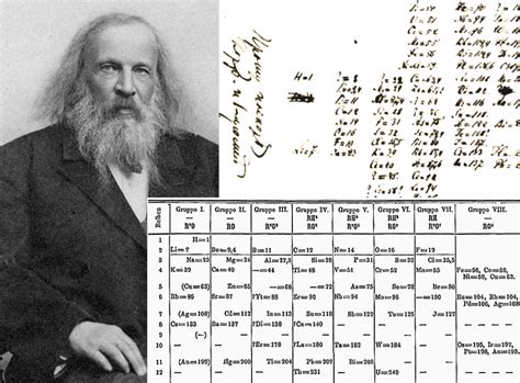 Periodic Table Dmitri Mendeleev Dmitri Mendeleev Wikipedia The | My XXX ...