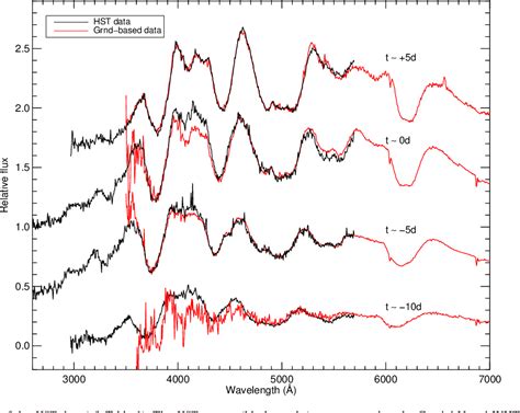 Figure 1 from The UV/optical spectra of the Type Ia supernova SN 2010jn: a bright supernova with ...