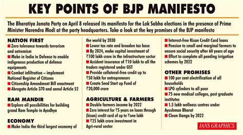 Keys Points of BJP Manifesto