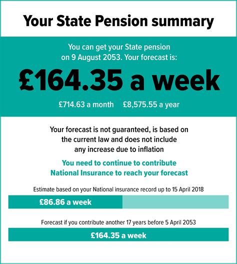 What Is The Full State Pension 2024 - Jojo Roslyn