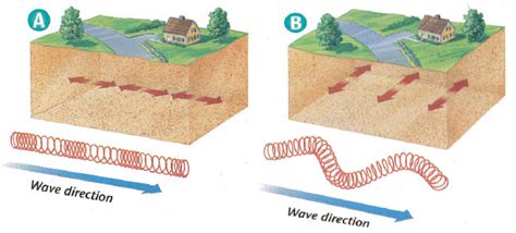 Free Seismic Wave Cliparts, Download Free Seismic Wave Cliparts png images, Free ClipArts on ...