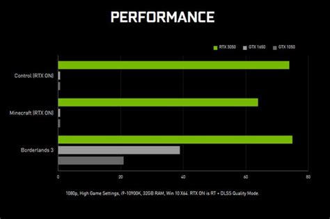 Nvidia GTX 1650 Vs RTX 3050: Laptop GPU Comparision | atelier-yuwa.ciao.jp