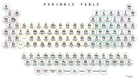 Neon Honeycomb Periodic Table - 2017 - Science Notes and Projects