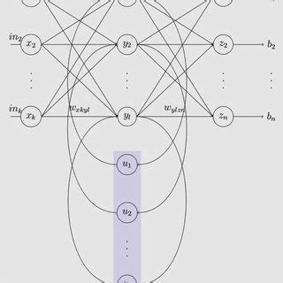 Recurrent neural network | Download Scientific Diagram