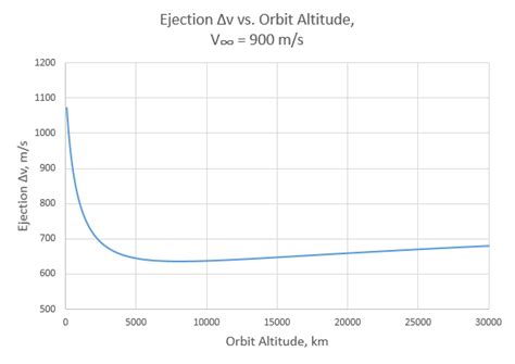 Oberth effect - KSP1 Discussion - Kerbal Space Program Forums