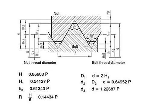 Fastenerdata - Metric Coarse Thread 200g - Fastener Specifications