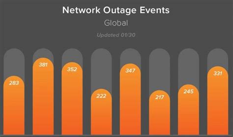 Major Internet Outage Today - spectrumoutage.com