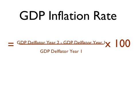 GDP Deflator