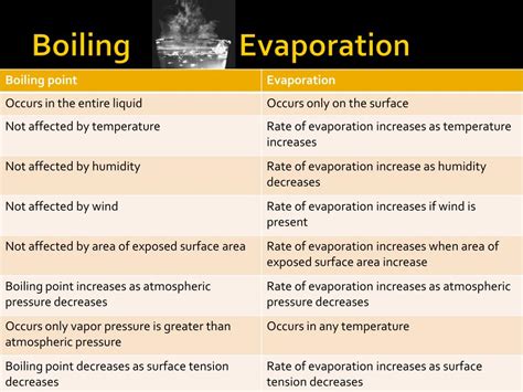 PPT - Evaporation and Boiling Point PowerPoint Presentation, free ...