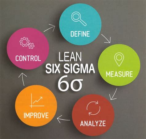 Lean Six Sigma Green Belt Training and Certification - Orion