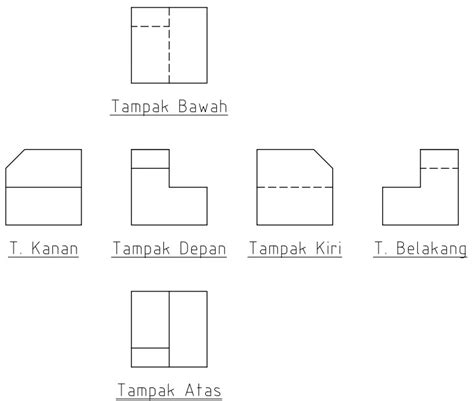 Proyeksi Eropa dan Proyeksi Amerika Teknik Gambar Bangunan