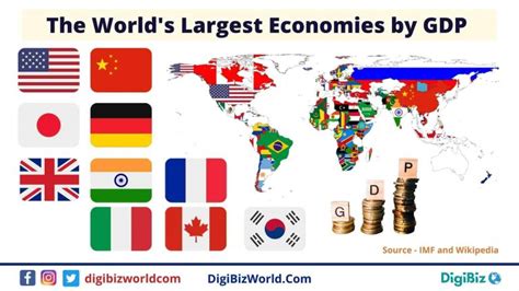 Largest Economies in the World 2021 | World Economy Ranking