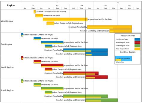 Print gantt chart ms project - logobda