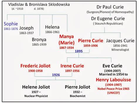 MARIE CURIE: 156th ANNIVERSARY