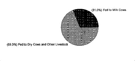 Distribution of New Mexico's alfalfa with 20% dairy quality alfalfa ...