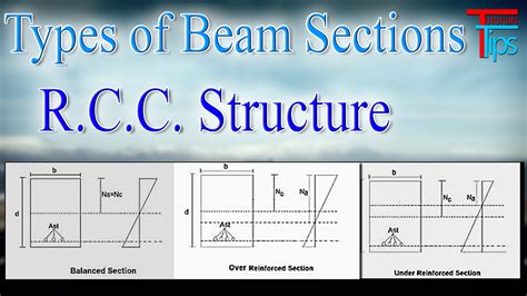 Beam Sections - The Best Picture Of Beam