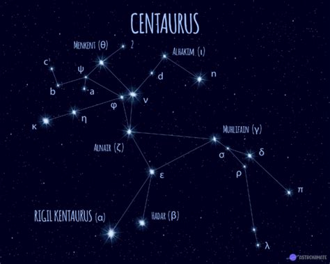 ALL 88 Star Constellations (Names & Meanings & Pictures)