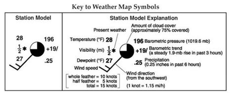 Weather Map Information Station Model - United States Map