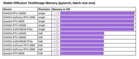 Gpu Benchmark