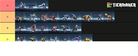 Super Mecha Champions Tier List (Community Rankings) - TierMaker