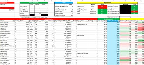 Sports Betting Strategy Spreadsheet with Basketball Projection Tool ...