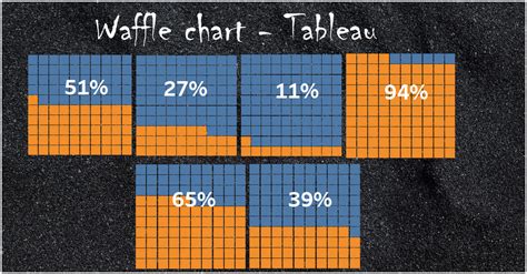 How to Create Waffle Chart in Tableau